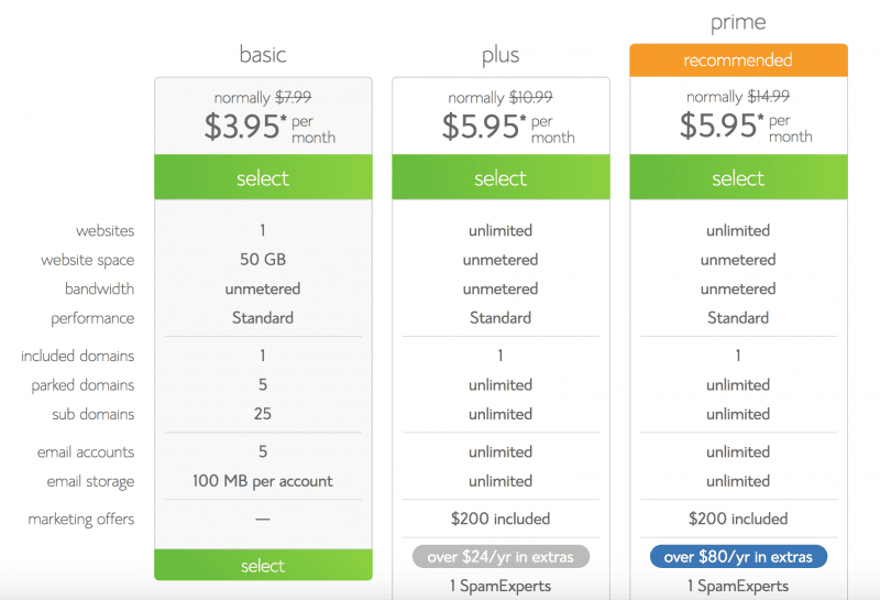 Bluehost Packages
