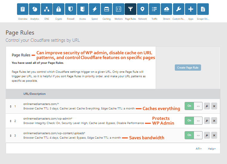Cloudflare Page Rules