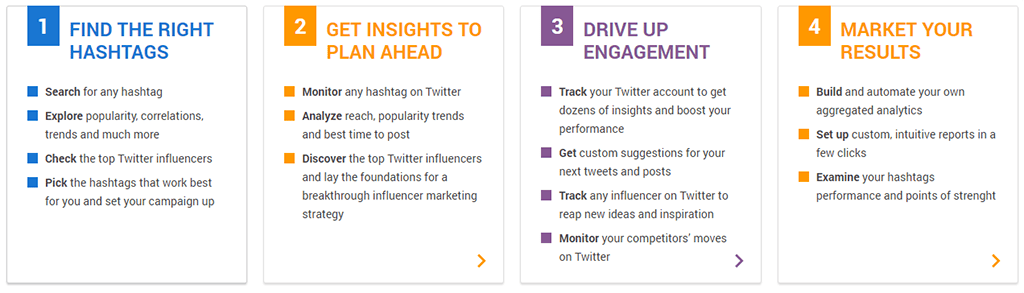 Hashtagify Features