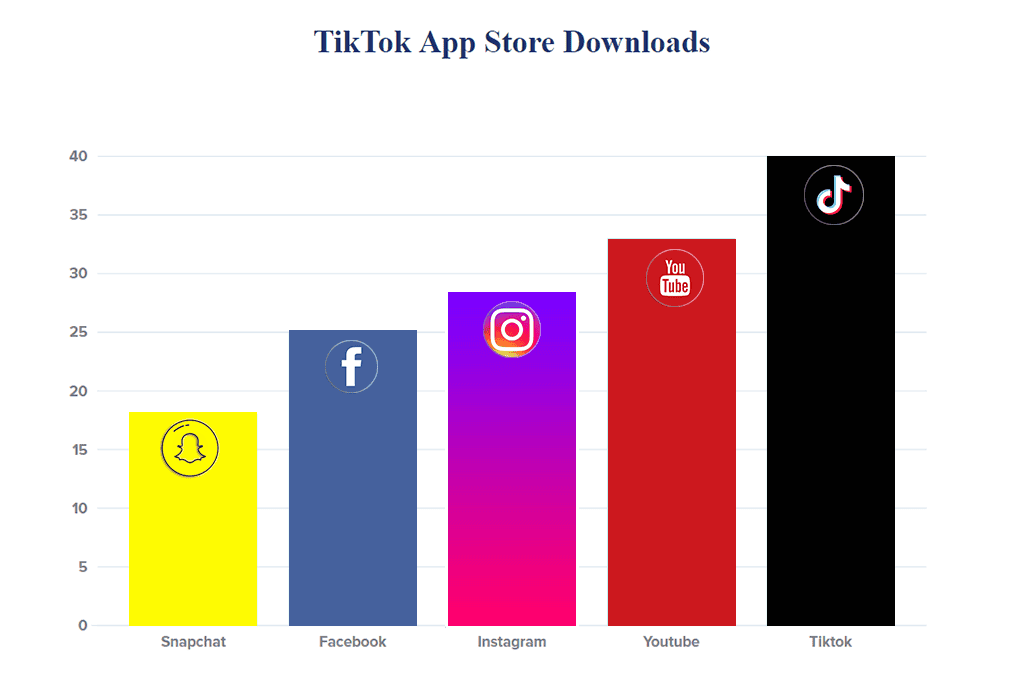 TikTok App Store Downloads