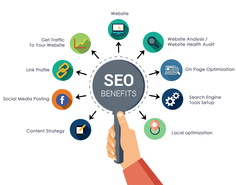 SEO Benefits