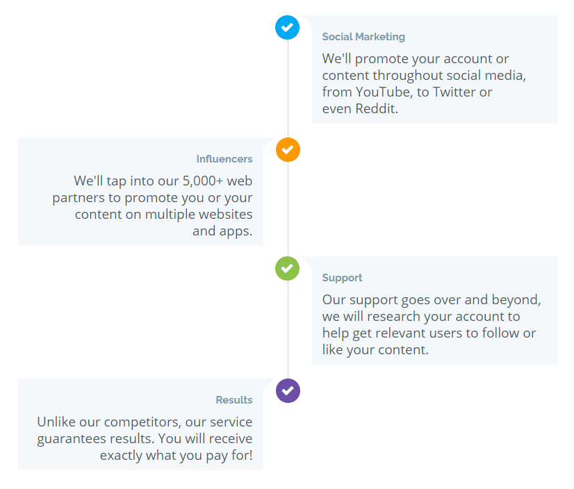 UseViral Works