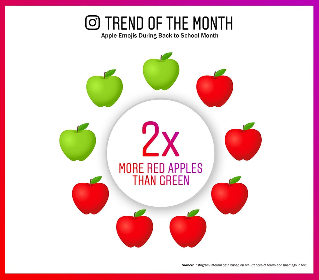 Apple Emojis