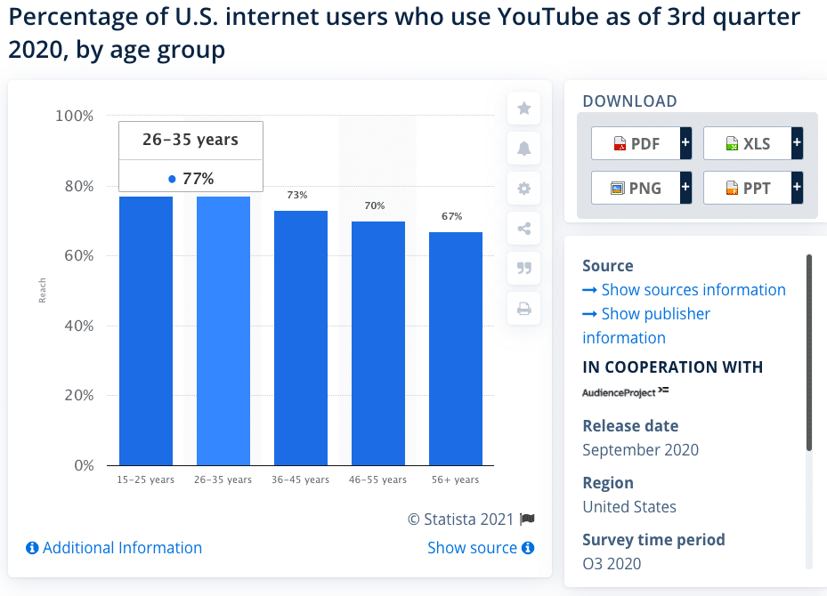 YouTube-statistics