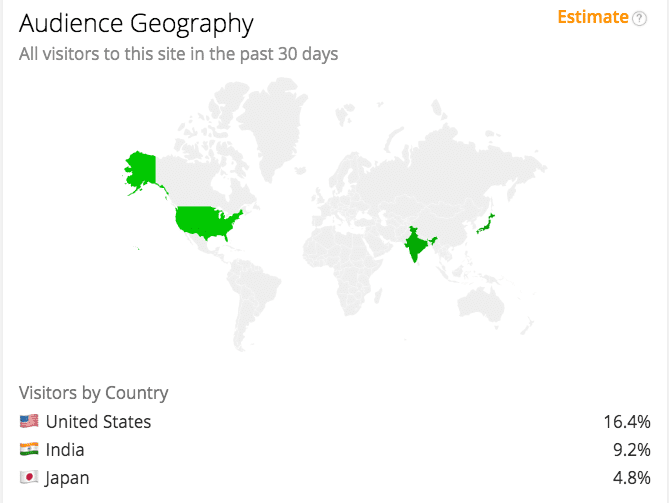 YouTube Statistics