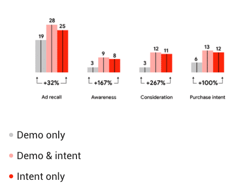 YouTube Statistics