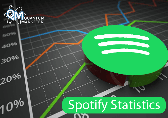 Spotify Statistics