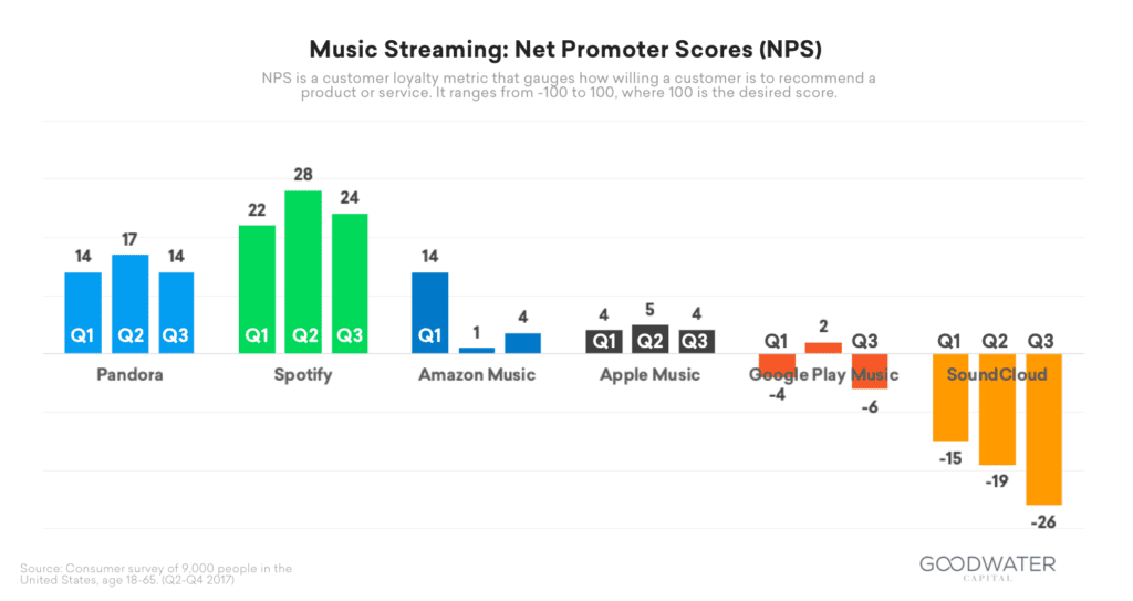 Spotify user satisfaction