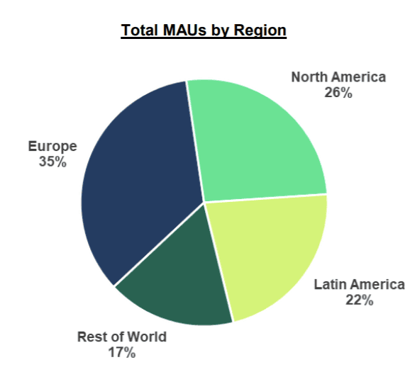 Spotify users by region