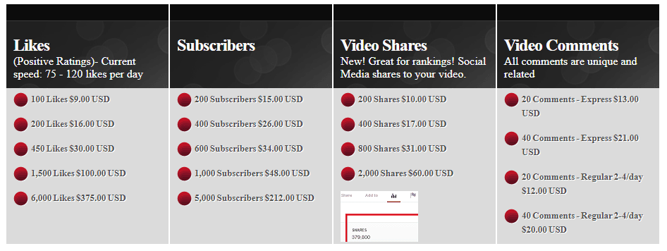 Authenticviews Networks and Services