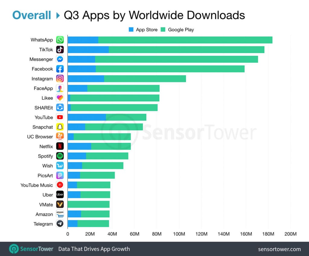 Top Apps