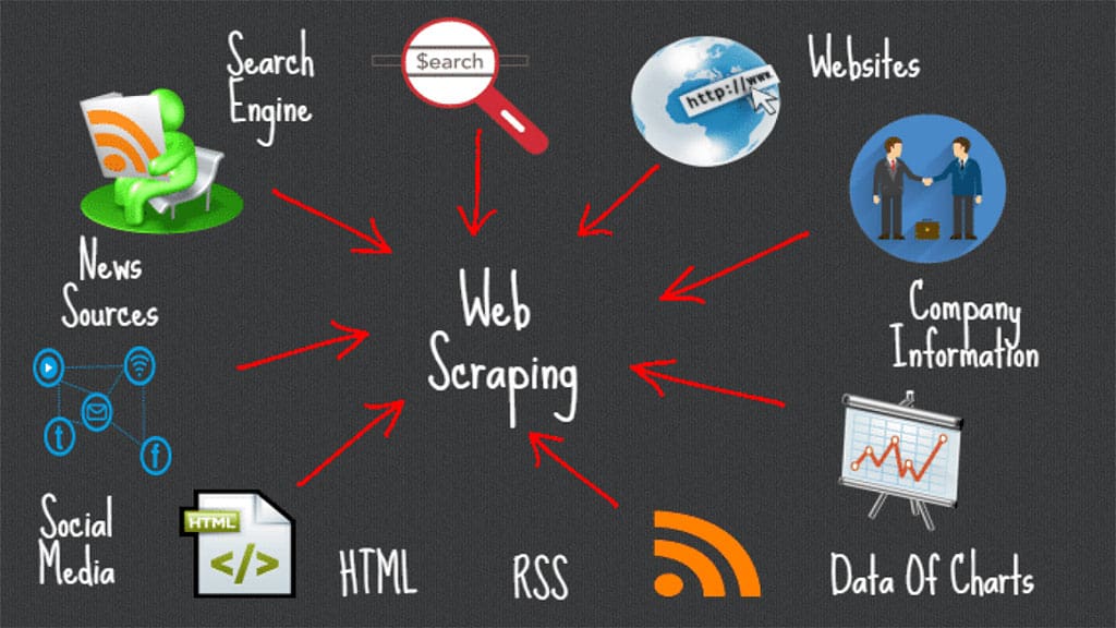 Web Scraping