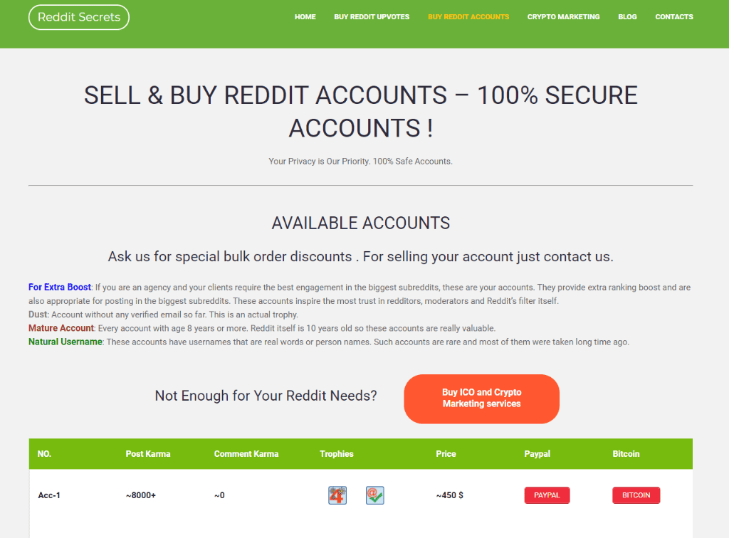 Reddit Secrets Reddit Accounts